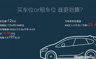 御台公馆地下车位直接出租 - 仙桃28生活网 xiantao.28life.net