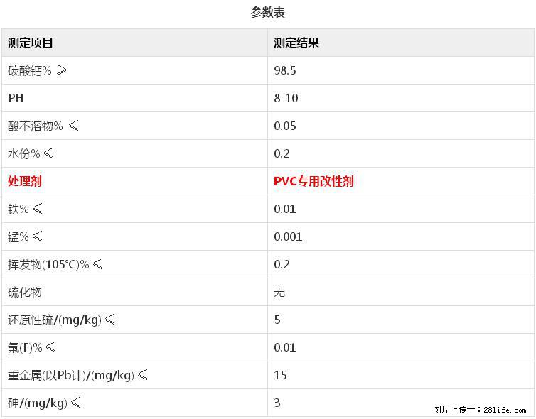 【桂林三鑫新型材料】电线电缆专用复合钙 超细改性碳酸钙 - 新手上路 - 仙桃生活社区 - 仙桃28生活网 xiantao.28life.net